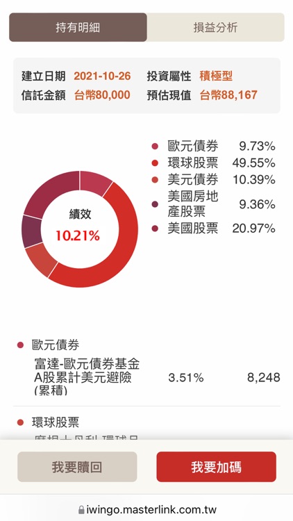 元富證券 智能 Win Win go