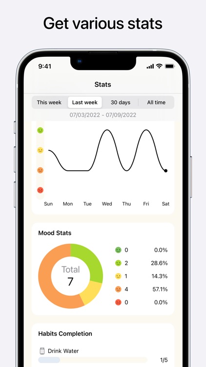 FeelGood: Habit & Mood Tracker screenshot-4