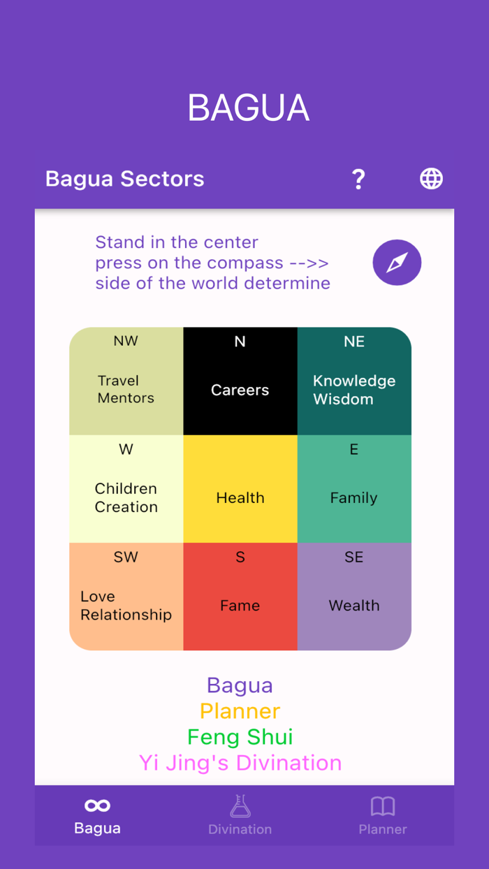 Bagua, Yi Jing divinations