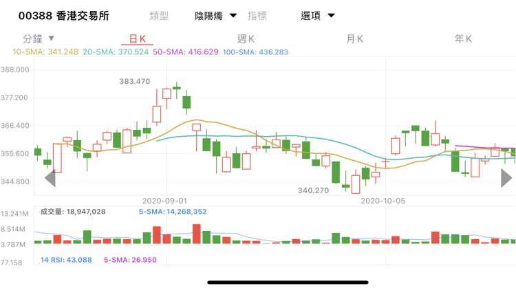 Centaline Securities screenshot-5