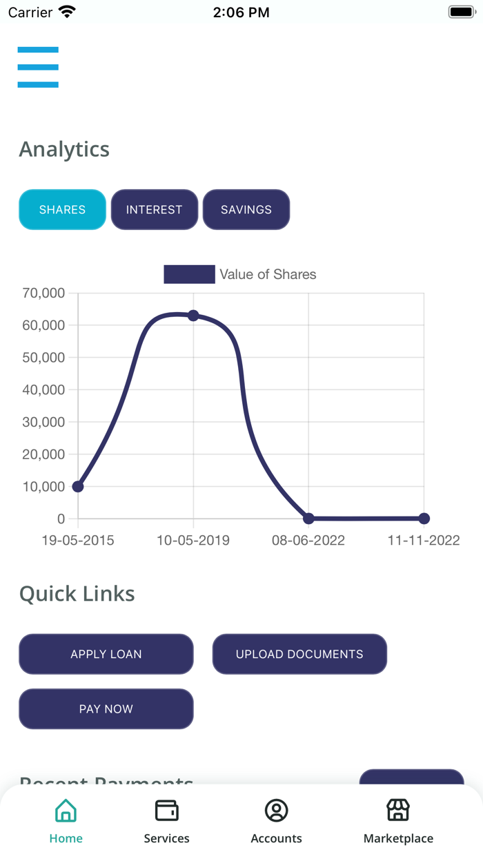 MOMBO - Your Digital Sacco