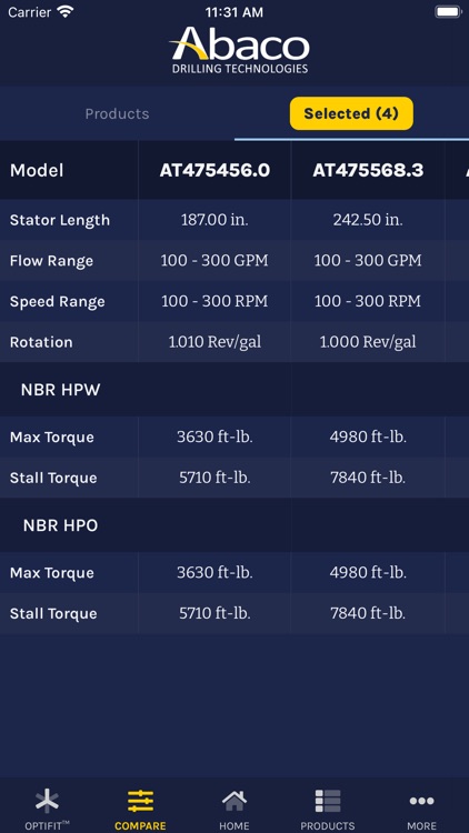 Abaco Drilling