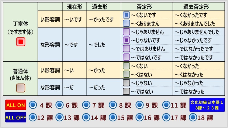 日本語形容詞活用 現在 過去 否定 過去否定 文化初級日本語 By Masaki Murayama