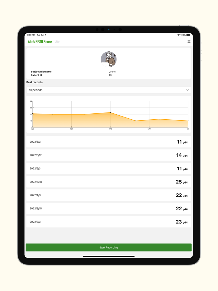 ABS lite Abe’s BPSD Score