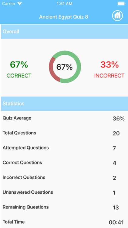 Ancient Egypt Quizzes screenshot-5