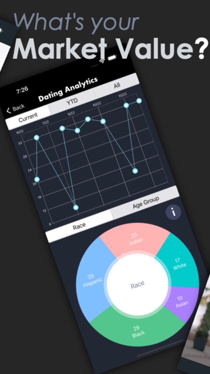 The Market Dating App