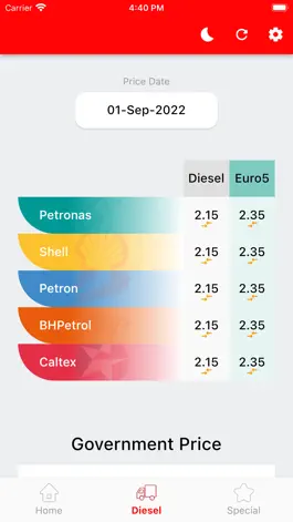 Game screenshot Weekly Petrol Price Malaysia apk