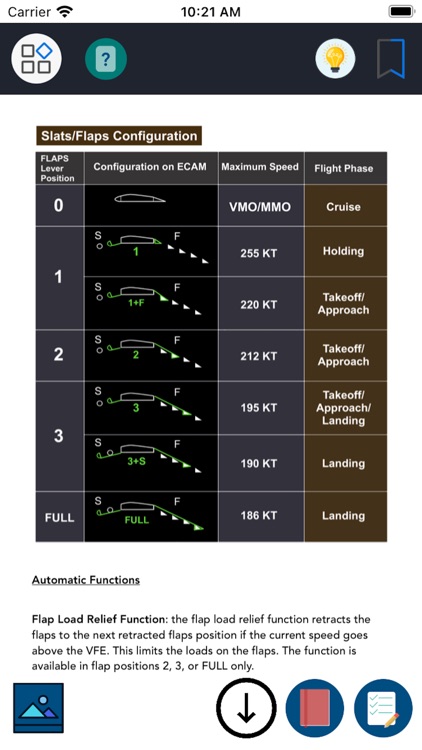 Airbus A350 Systems Training