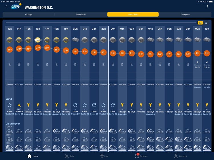 weather-crave-hd-by-meteo-consult