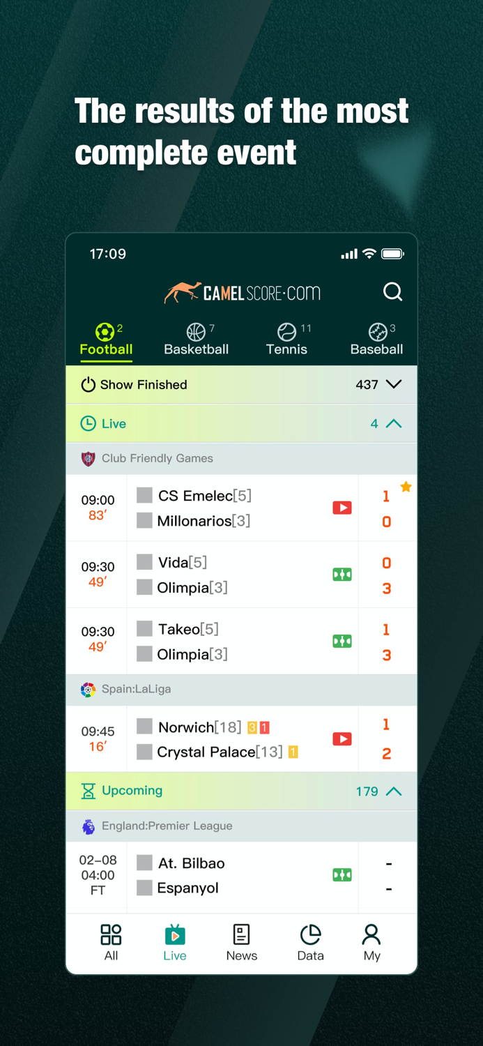 Camelscore-Score Sport News