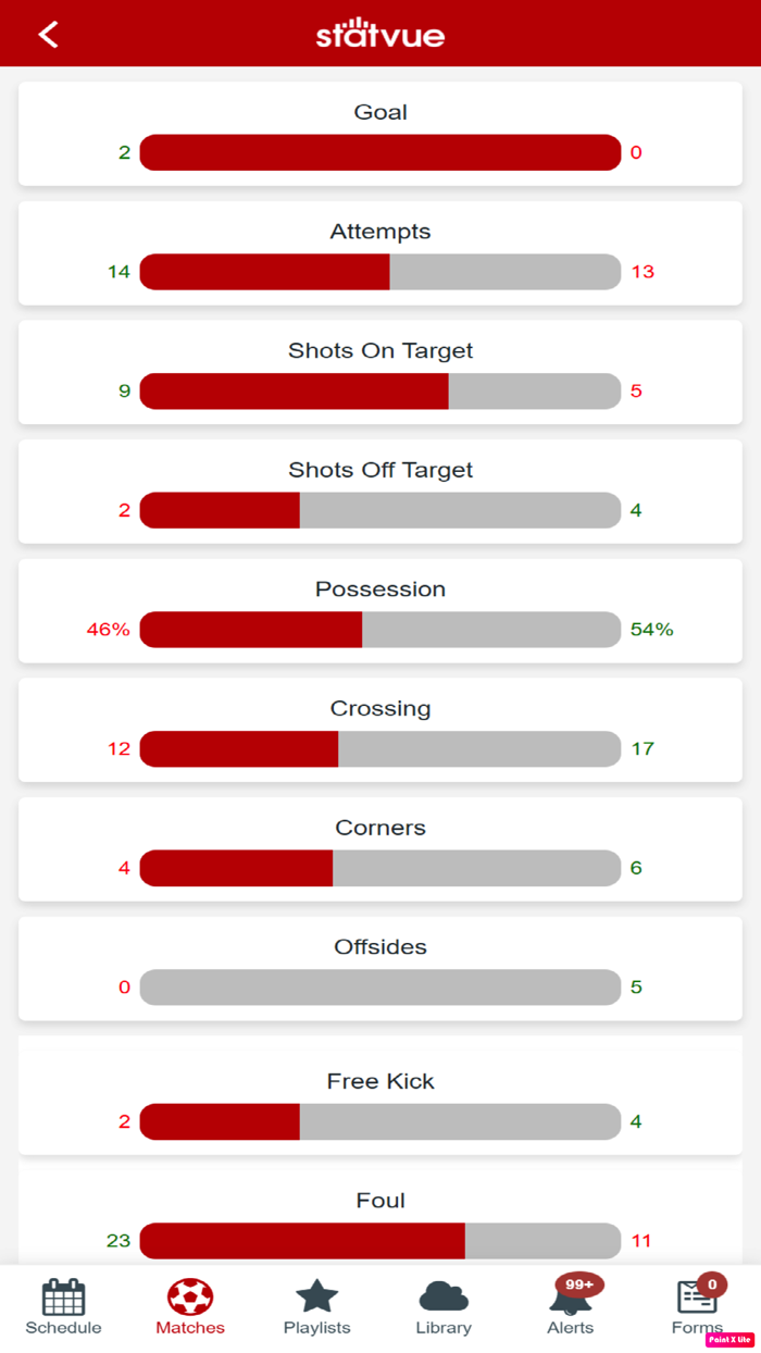 SL Benfica Statvue