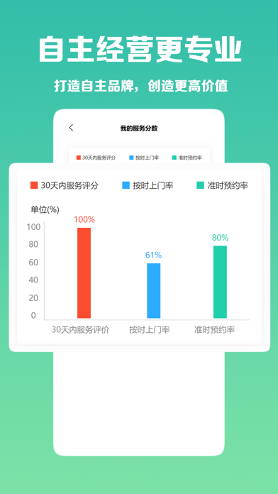 呆鸡哥师傅接单版