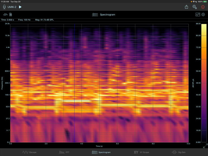SignalScope Basic 2022