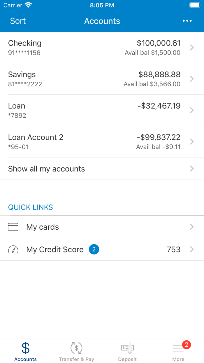 Baylor Health Care System CU