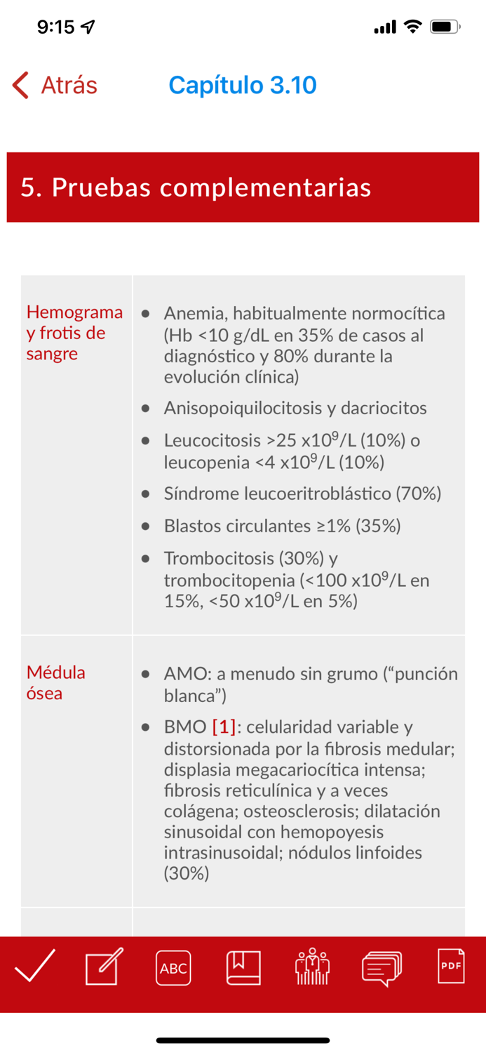 Manual de Hematología 2022