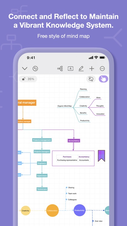 BigPaper-Infinite note&MindMap by 10happy Technology Development(Dalian ...