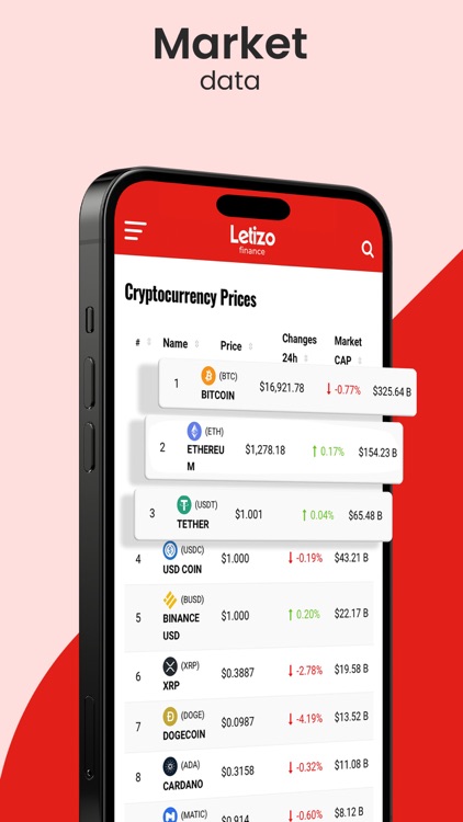 Letizo Finance