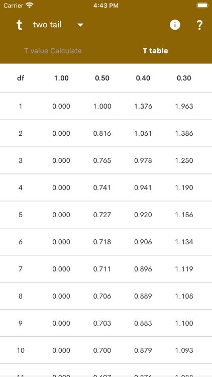 t Table - Values Table screenshot-4