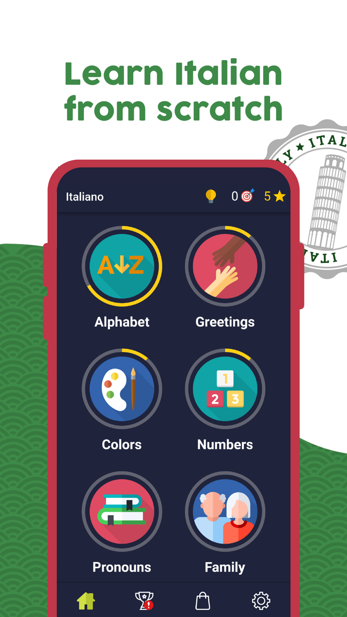 Learn Italian Beginners