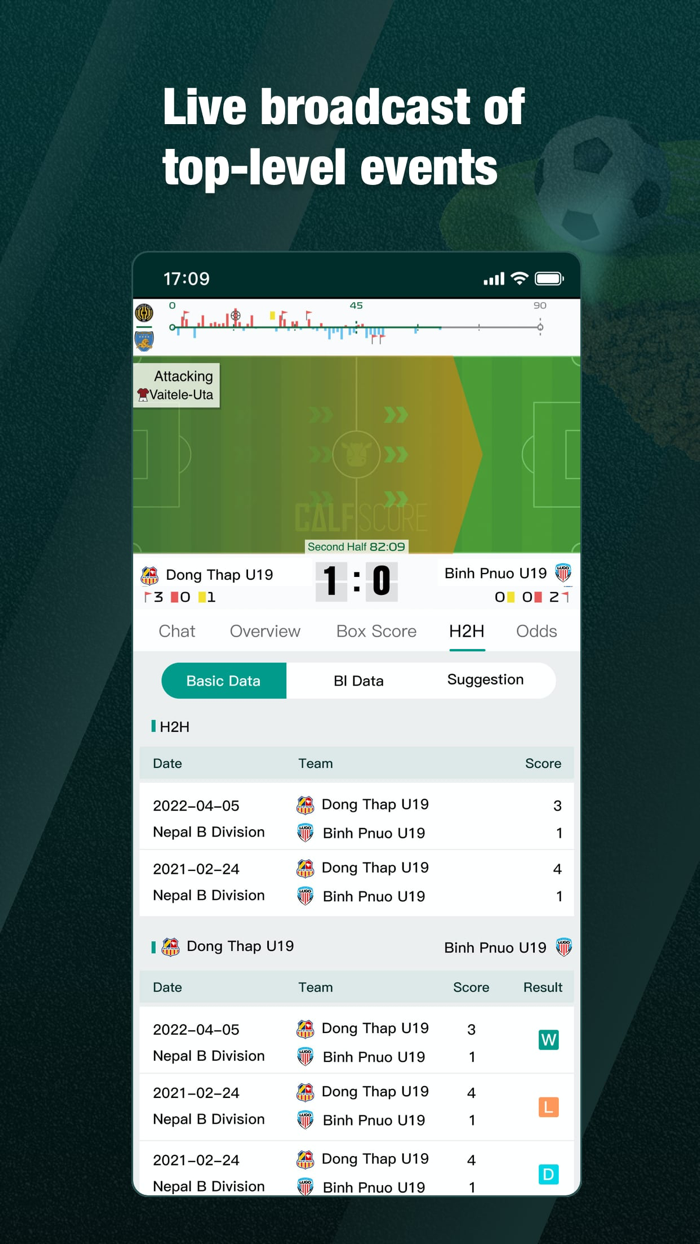 Camelscore-Score Sport News