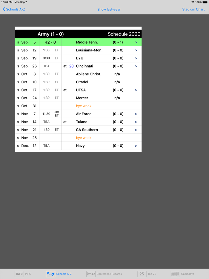 Gridiron 2022 College Football