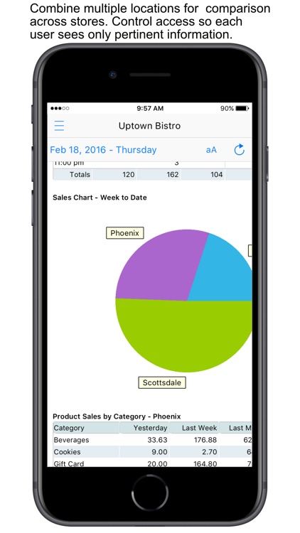 Point of Success Dashboard