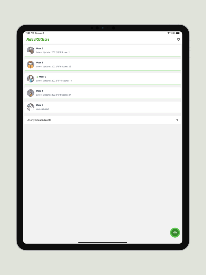 ABS Abe’s BPSD Score