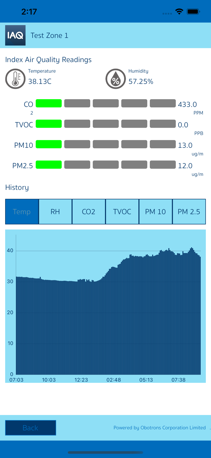 Mobile IAQ Monitor