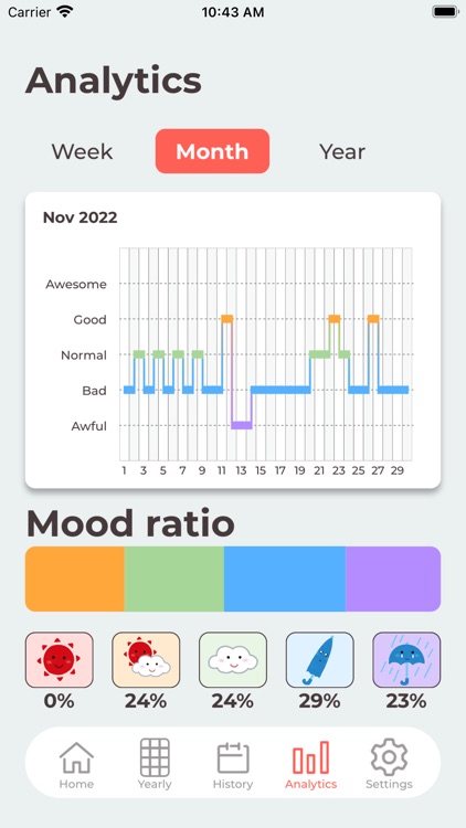 Mood-Tracker screenshot-3