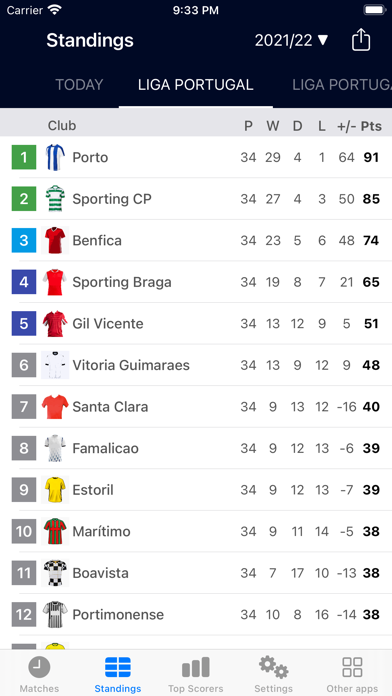 Live Scores for Liga Portugal screenshot 2