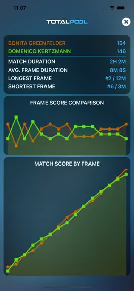 Game screenshot American Rotation Scoreboard hack