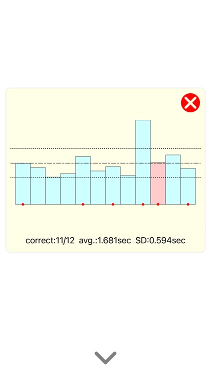 C2 Stroop Task