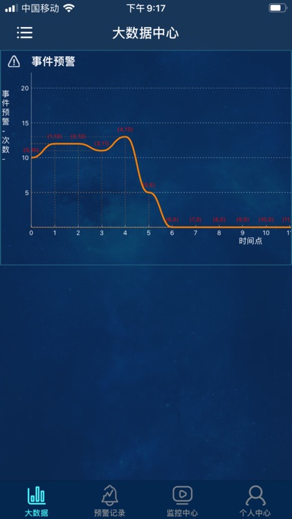 人员脱岗监管平台Pro