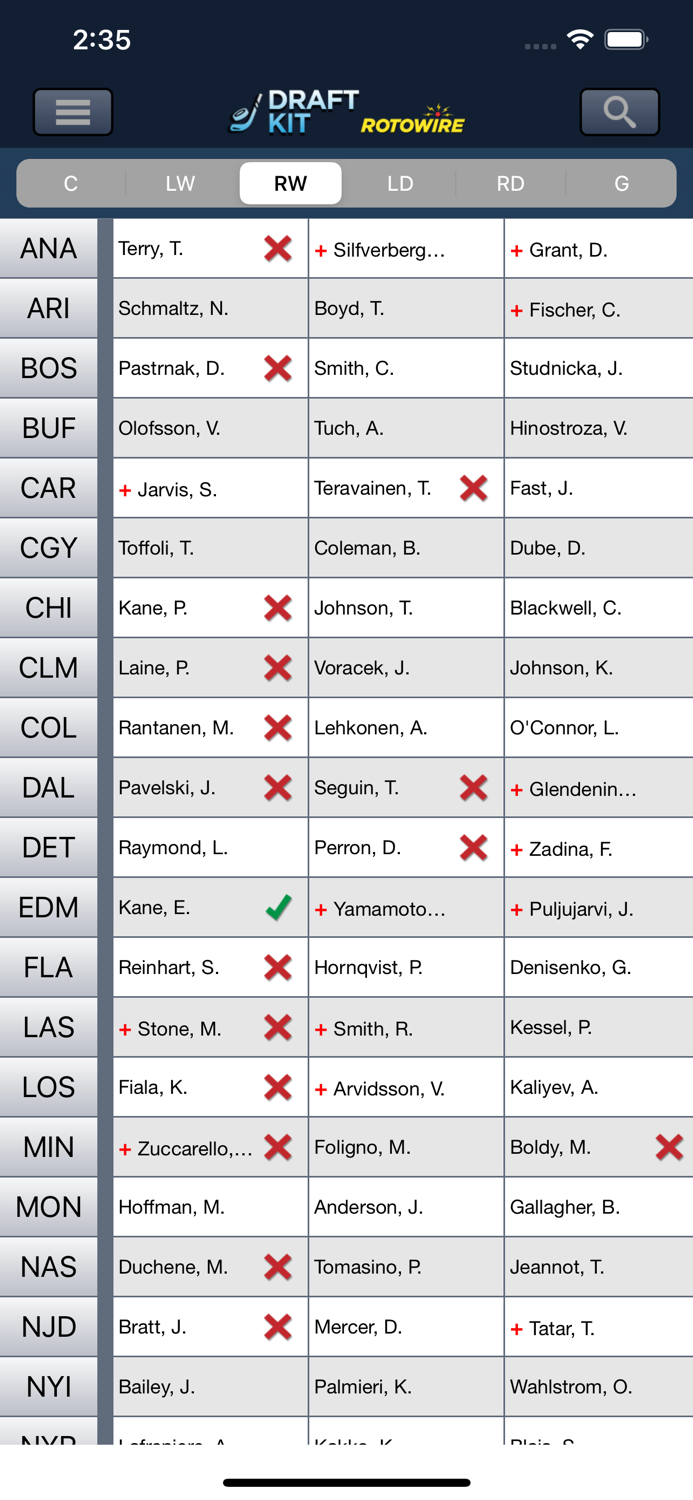 Fantasy Hockey Draft Kit 22