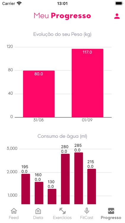 365 Fit - Emagreça com saúde