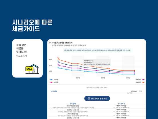 여피: 부동산 세금 공부 그만! screenshot 3