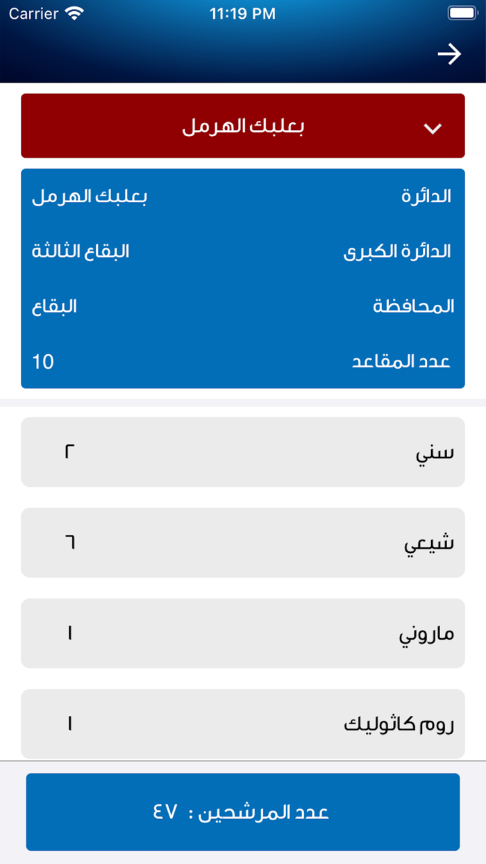 Elections 2022 - إعرف مرشحك