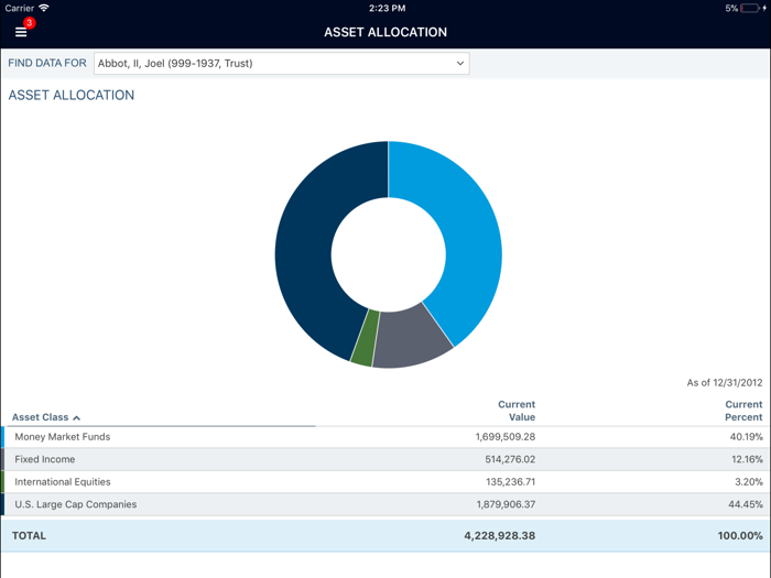 STILLWATER CAPITAL ADVISORS
