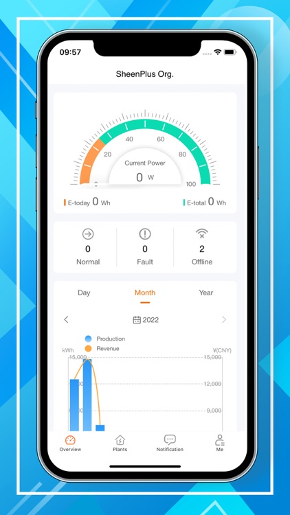 SheenPlus Monitoring