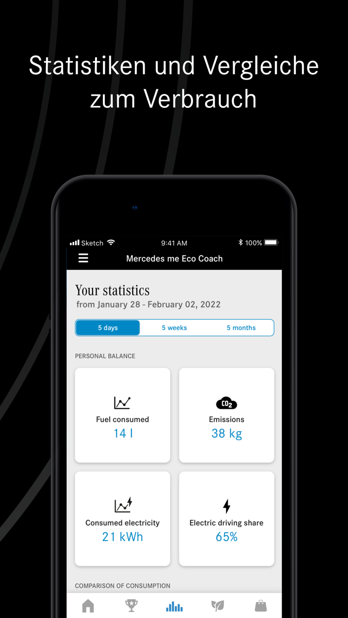 Mercedes me Eco Coach
