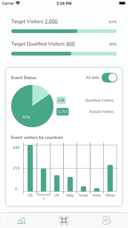 Congrex Scanner App