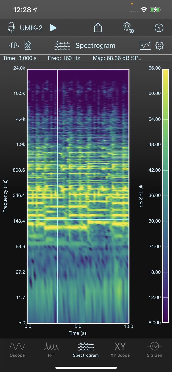 SignalScope Basic 2022