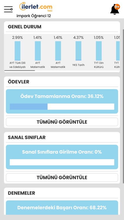 ilerlet.com Veli