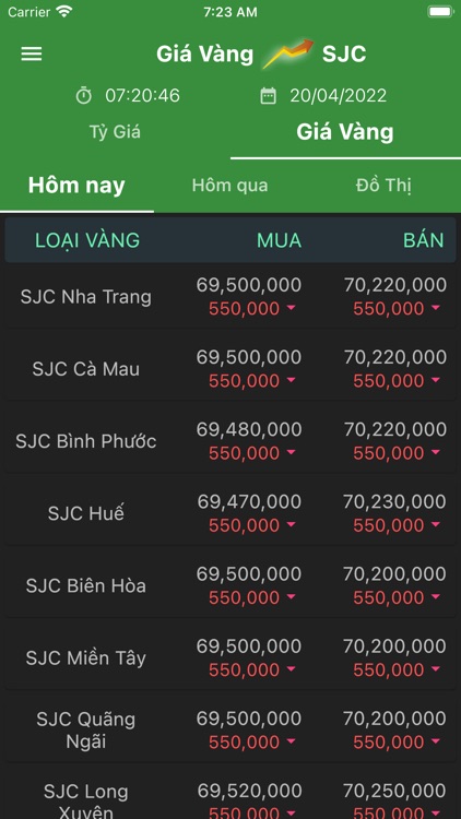 Vàng SJC - Tỷ Giá screenshot-6