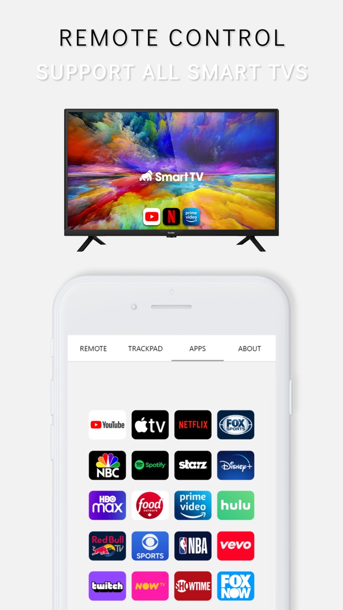 Remote Control for All Tvs