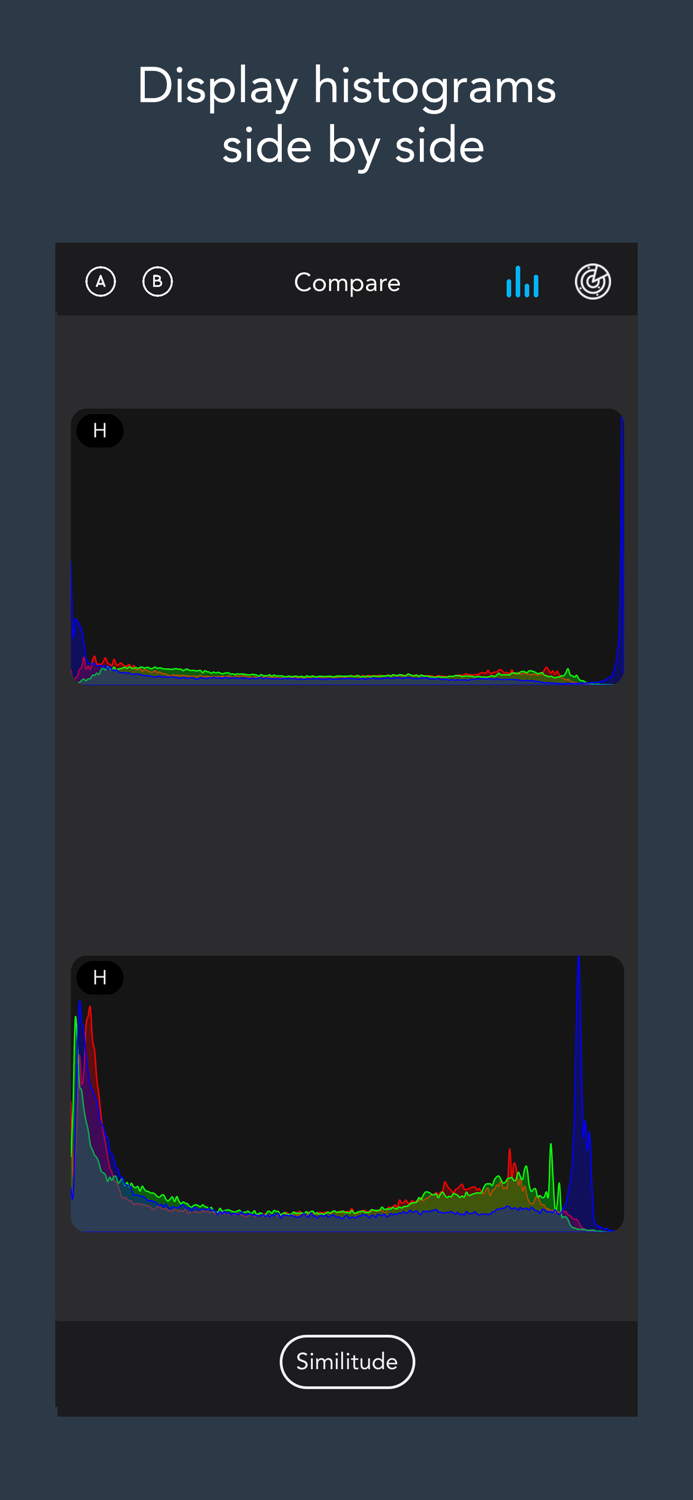Compare Images - Analysis