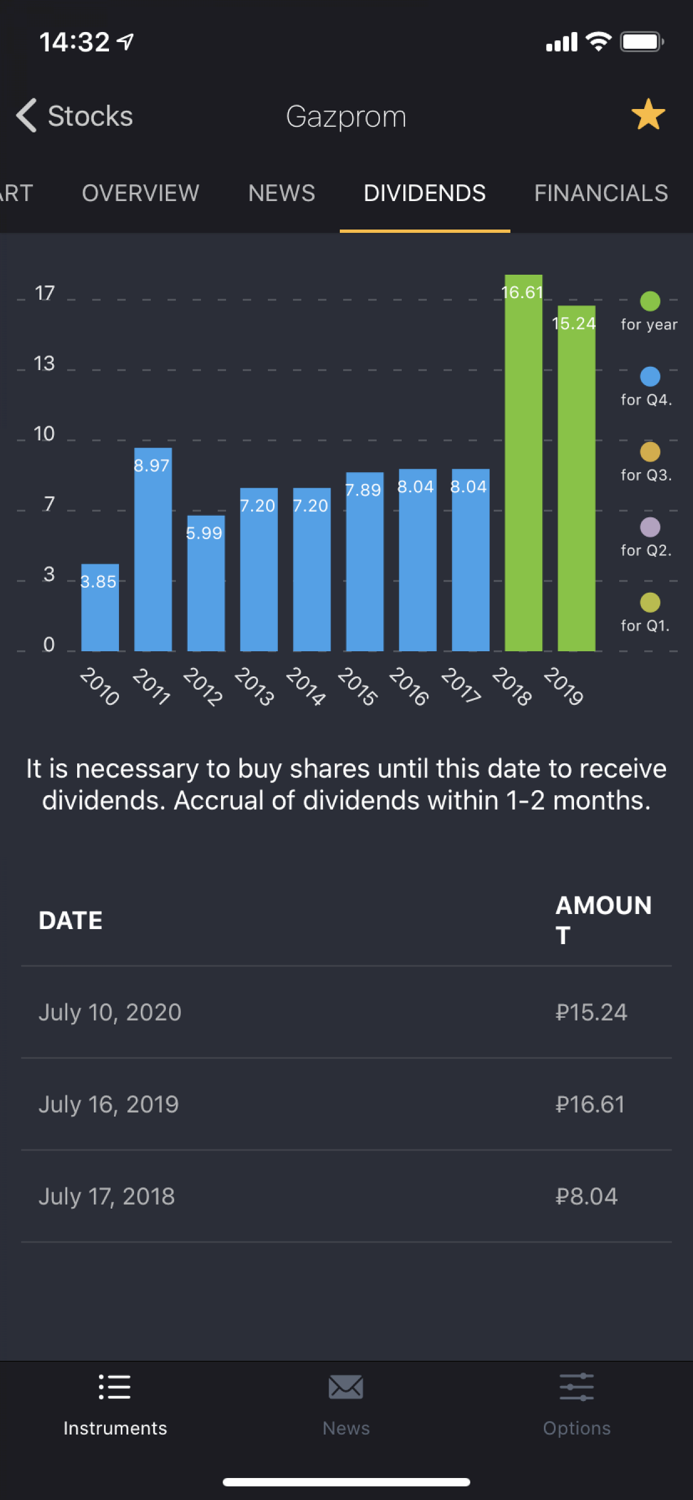 BlackTerminal – Инвестиции