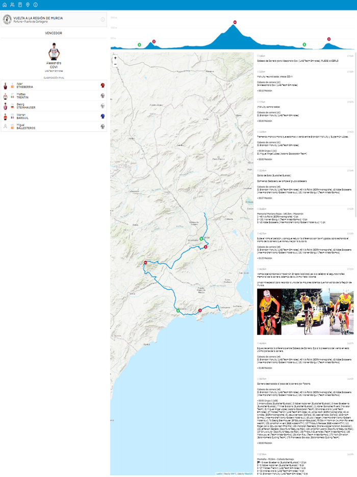 Vuelta Región Murcia