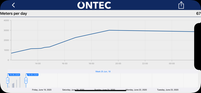 ONTEC: 4comm(圖5)-速報App