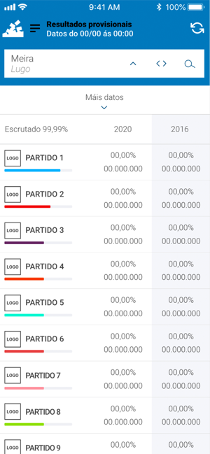 Eleccións Galicia 2020(圖6)-速報App